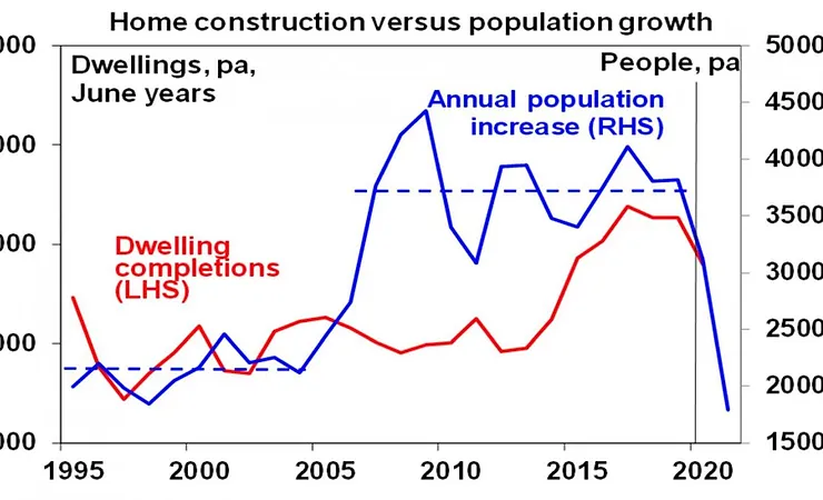 Home construction versus population growth
